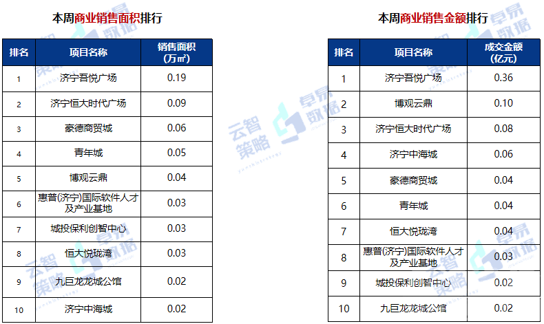 全市商品住宅成交价连续两周下降-5.jpg