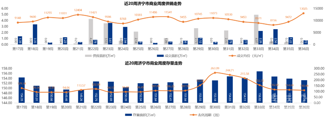 全市商品住宅成交价连续两周下降-4.jpg