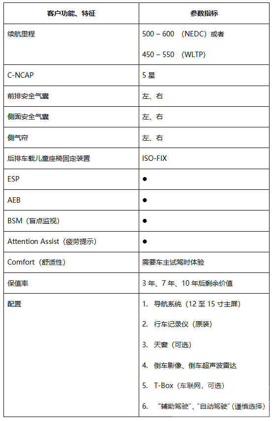 如何买一台电动汽车？ 看完这篇就懂了-1.png