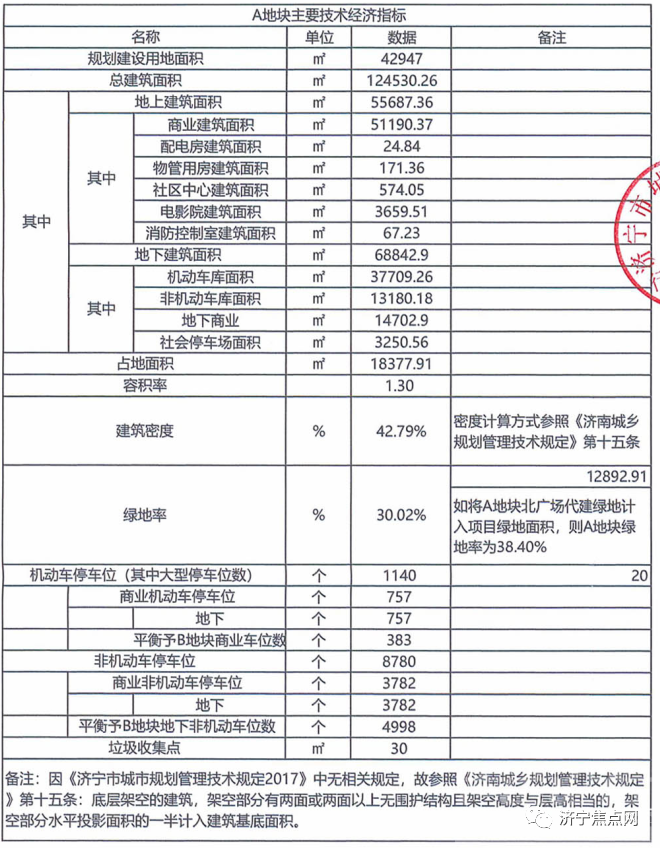 任城区再添大型商住项目！城东一商住项目获批！-3.jpg