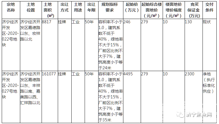 济宁经开区挂牌出让2宗国有土地使用权-1.jpg