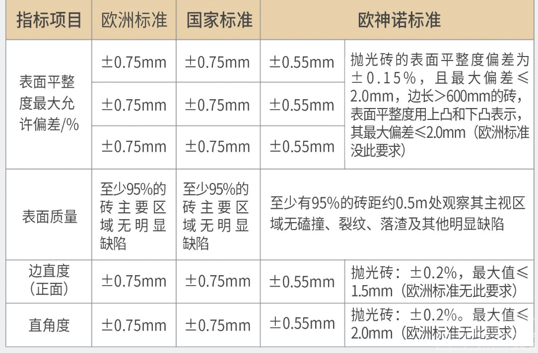 荣誉时刻l 欧神诺一举斩获“中国轻工业陶瓷工业十强企业”-3.png