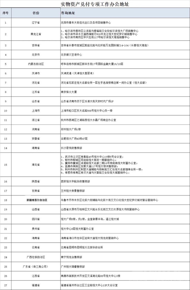 要钱没有，只有房子：恒大财富紧急公告：启动实物兑付，在27个省市设咨询点！-2.jpg