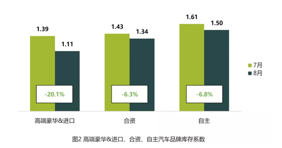 奔驰宝马之后，奥迪也高价回购二手车-5.jpg