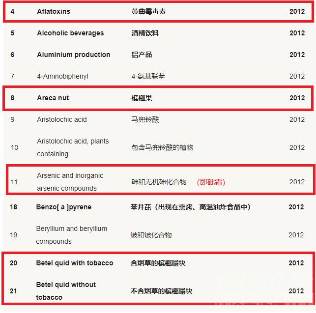 一级致癌物！国家出手：叫停广告！-1.jpg