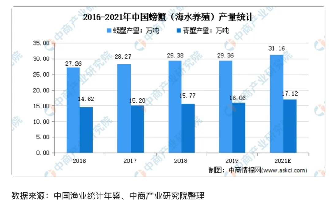 一只螃蟹也没卖但能净赚100元！-3.jpg