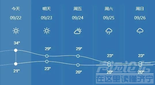 大范围降雨又到济宁！-6.jpg