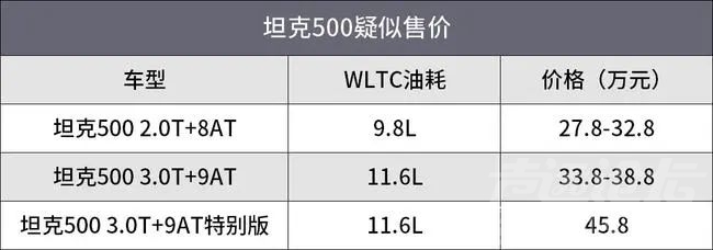 官方辟谣！网传坦克500售价等消息不实-3.jpg