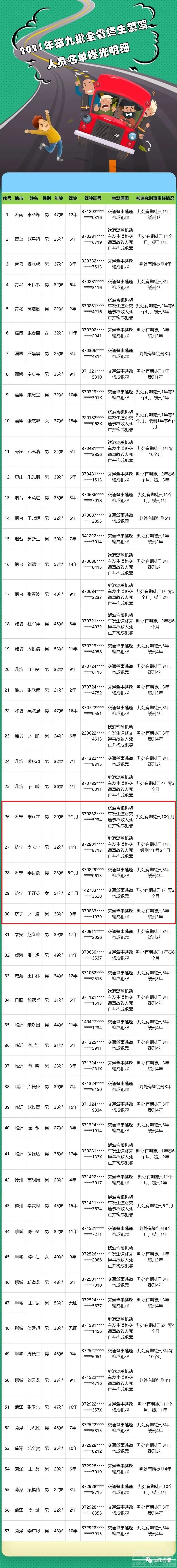 济宁这5人，终生禁驾！-1.jpg