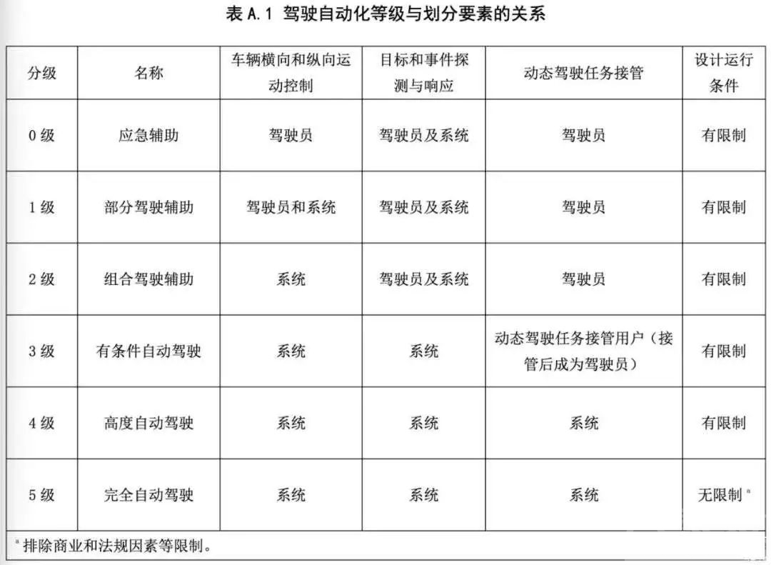 辅助驾驶高速撞车入院，小鹏汽车回应来了-5.jpg