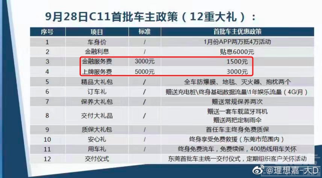 零跑经销商高额收费，上牌服务费要5000元-5.jpg