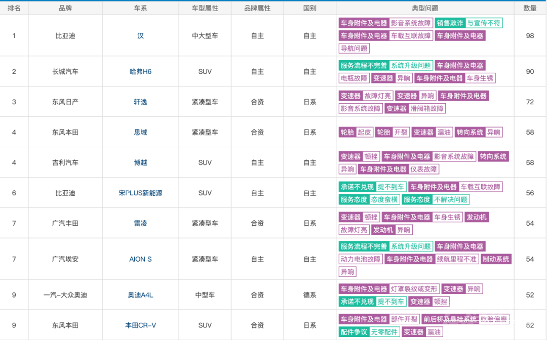 9月汽车投诉排行-1.jpg