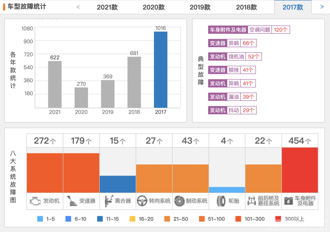 9月汽车投诉排行-4.jpg