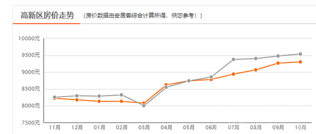 最新 济宁各地10月新房价格汇总-2.jpg