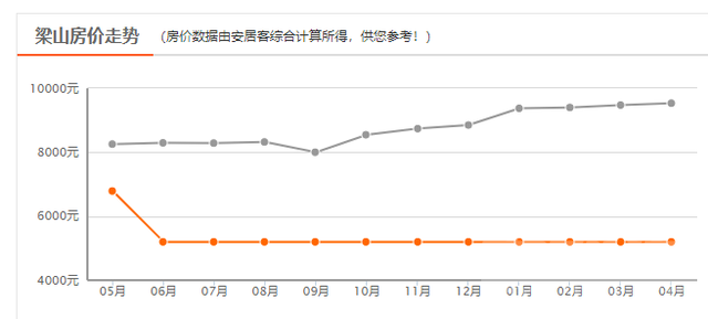 最新 济宁各地10月新房价格汇总-5.jpg