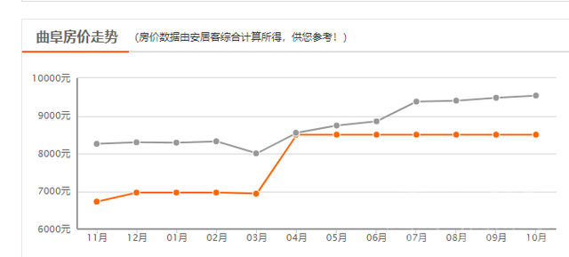 最新 济宁各地10月新房价格汇总-6.jpg