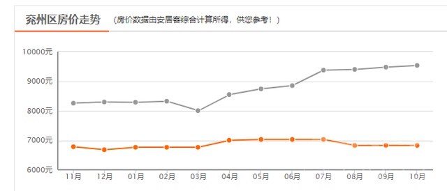 最新 济宁各地10月新房价格汇总-8.jpg