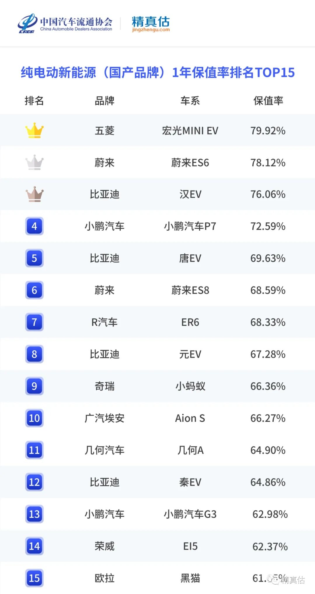 新能源二手车一年贬值10万，蔚来理想无人问津-5.jpg