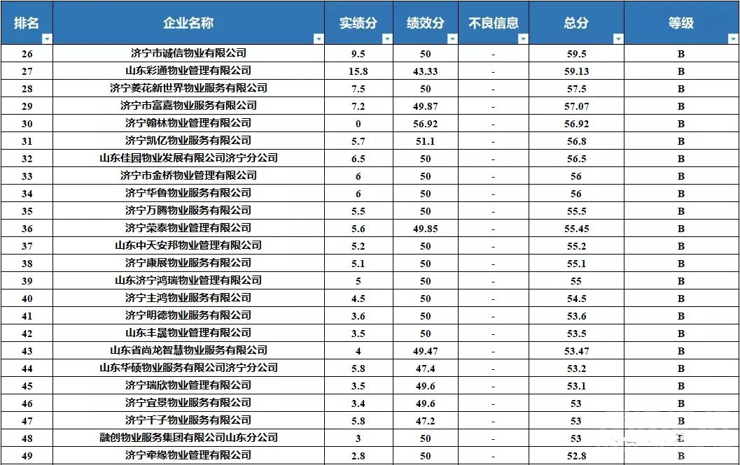 物业公司最新排名，九巨龙物业排第2-2.jpg