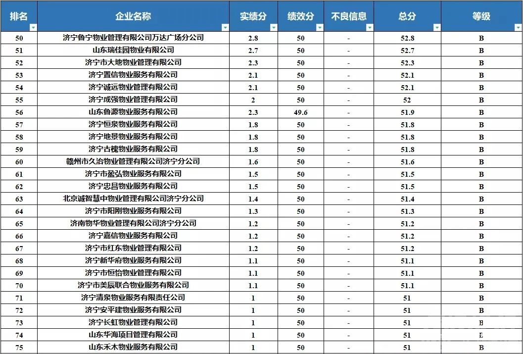 物业公司最新排名，九巨龙物业排第2-3.jpg