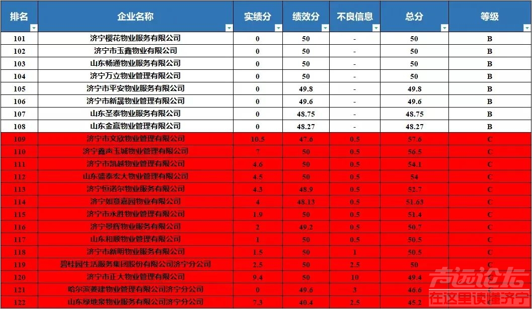物业公司最新排名，九巨龙物业排第2-5.jpg
