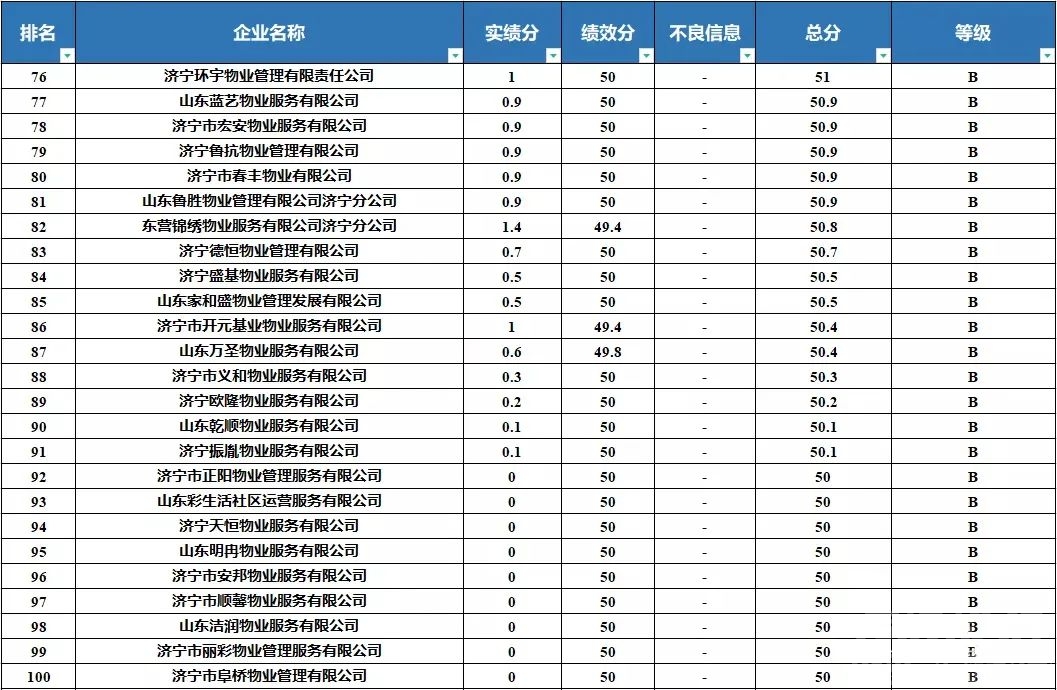 物业公司最新排名，九巨龙物业排第2-4.jpg