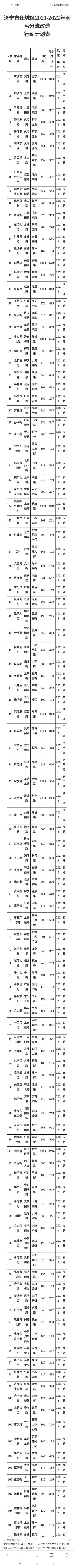 修路看过来:济宁市任城区雨污分流改造攻坚方案-1.jpg