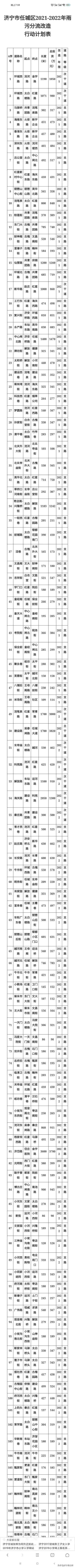 济宁市主城区雨污分流改造攻坚方案-1.jpg