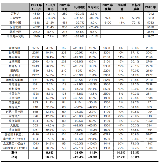 房子不好卖了 9月楼市告急，房地产真的步入寒冬期？-1.jpg