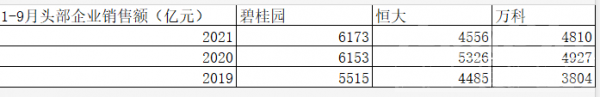 房子不好卖了 9月楼市告急，房地产真的步入寒冬期？-2.jpg