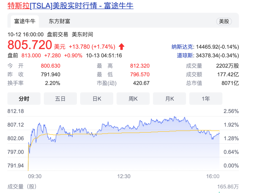 车管所被挤爆！特斯拉月销5万辆创新高-5.jpg