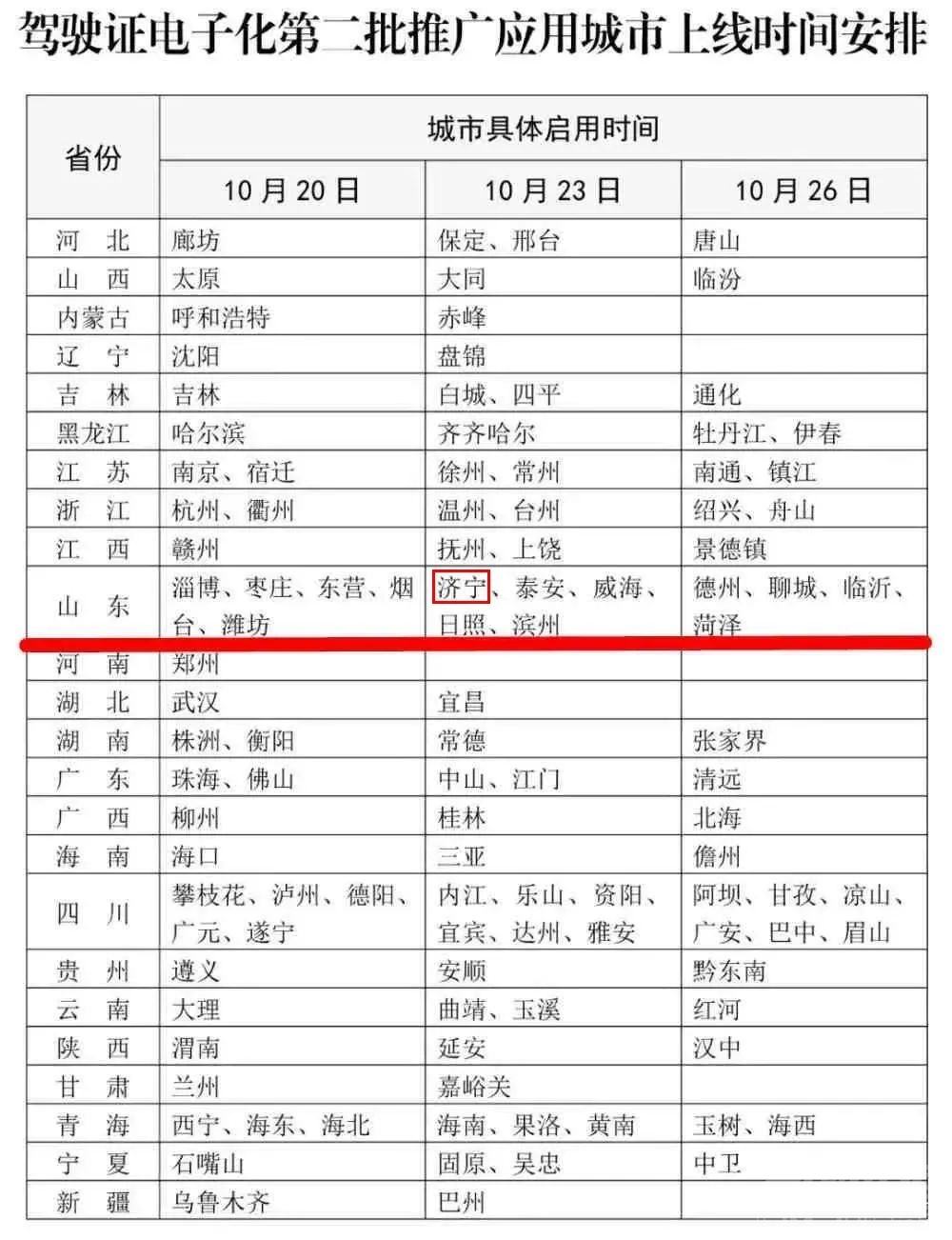 电子驾驶证，济宁下周可申领了！-1.jpg
