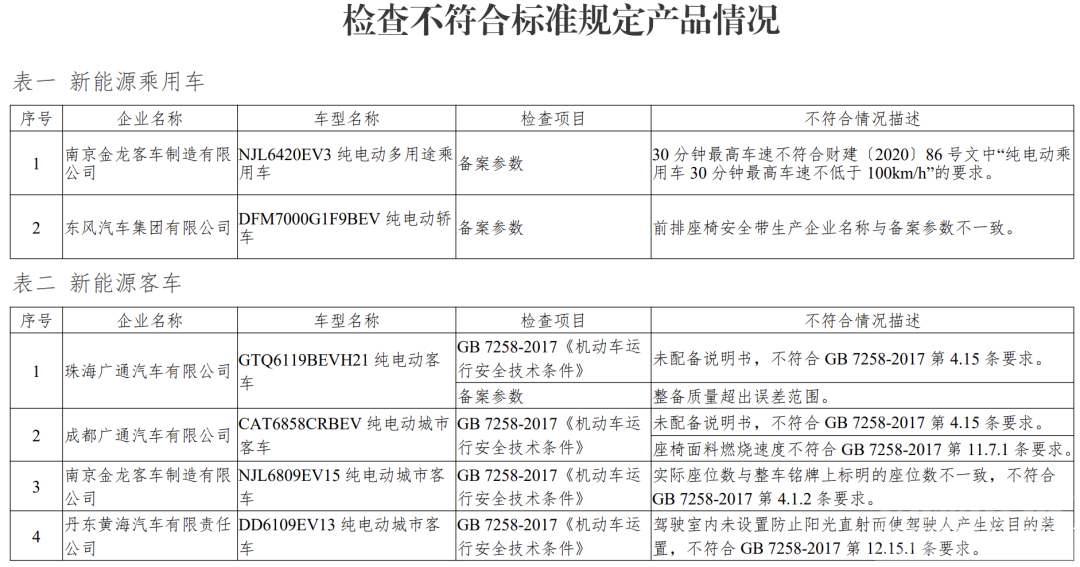 工信部约谈2020年度7家存在生产违规新能源车企-1.jpg