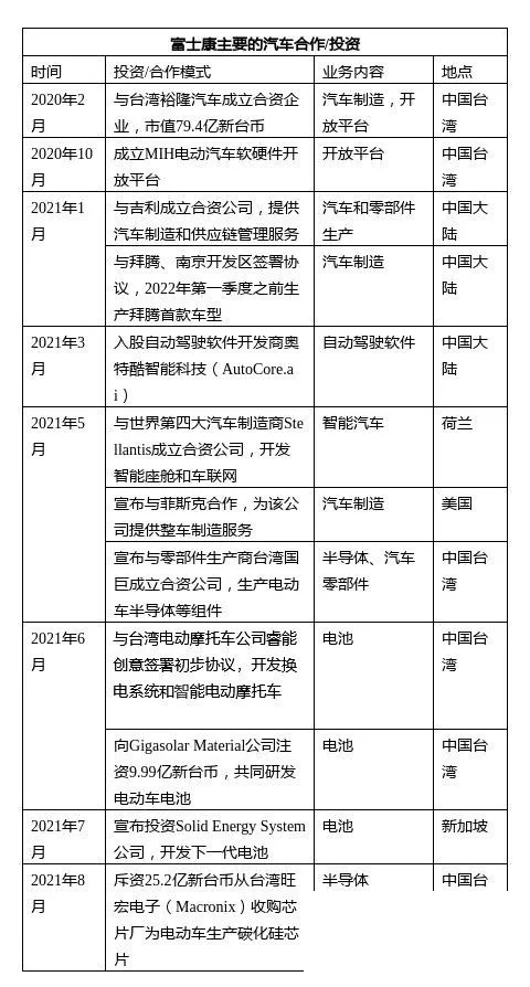 富士康发布三款新车，郭台铭亲自驾驶Model E登场-6.jpg