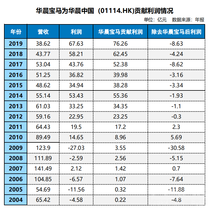 文件公示！宝马中国全资收购华晨中华工厂-4.jpg