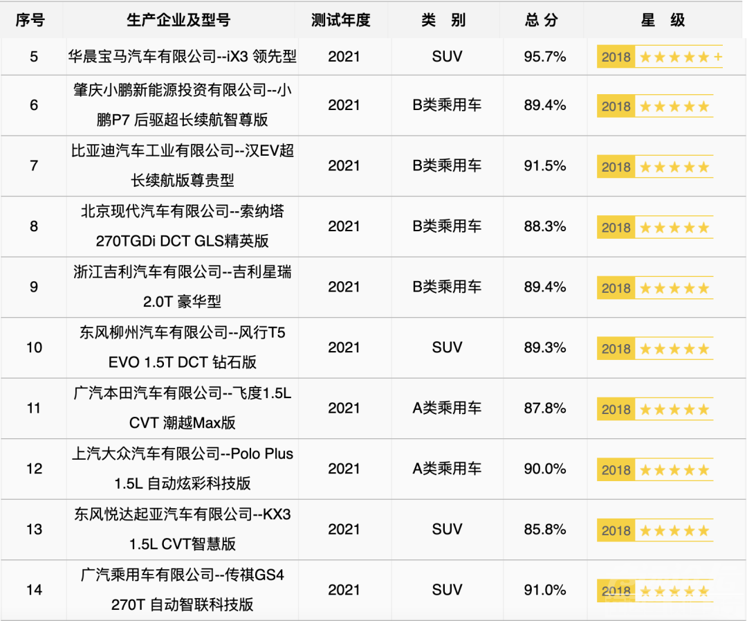 全五星！C-NCAP 2021年度碰撞成绩公布-1.jpg