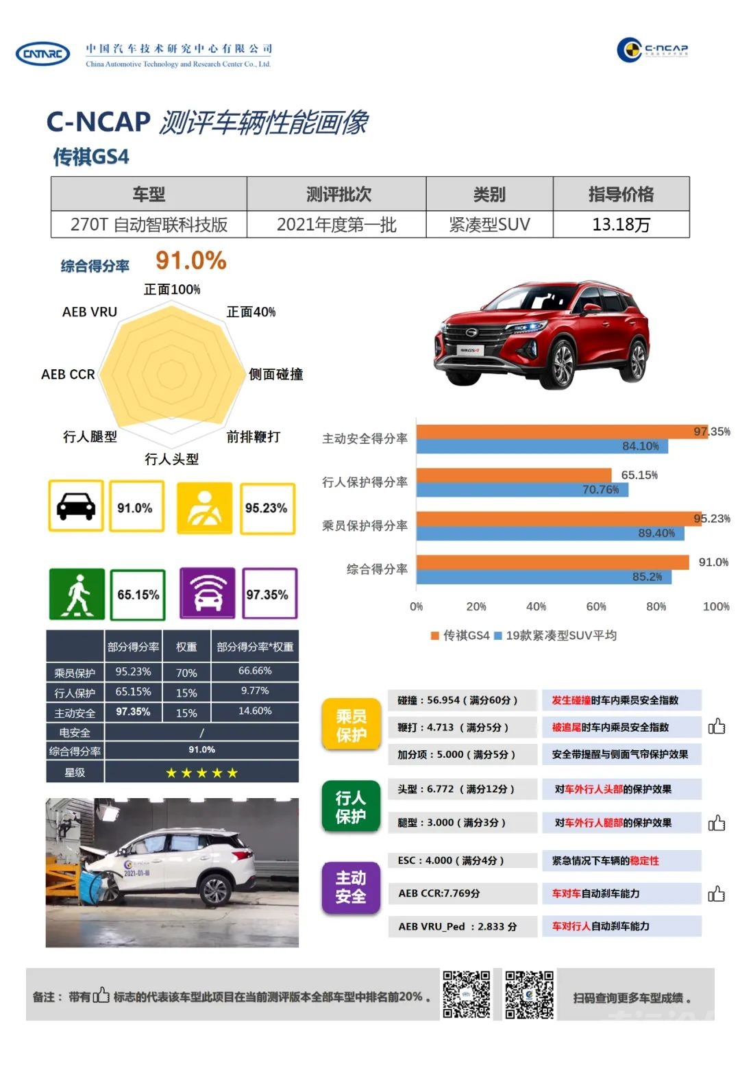 全五星！C-NCAP 2021年度碰撞成绩公布-2.jpg