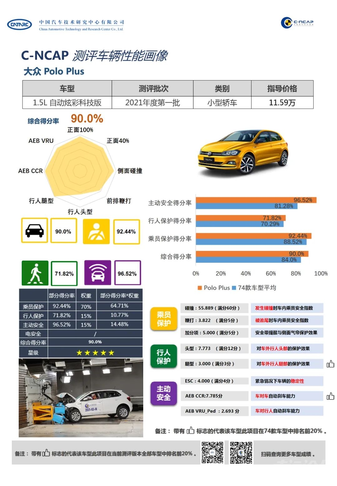 全五星！C-NCAP 2021年度碰撞成绩公布-4.jpg