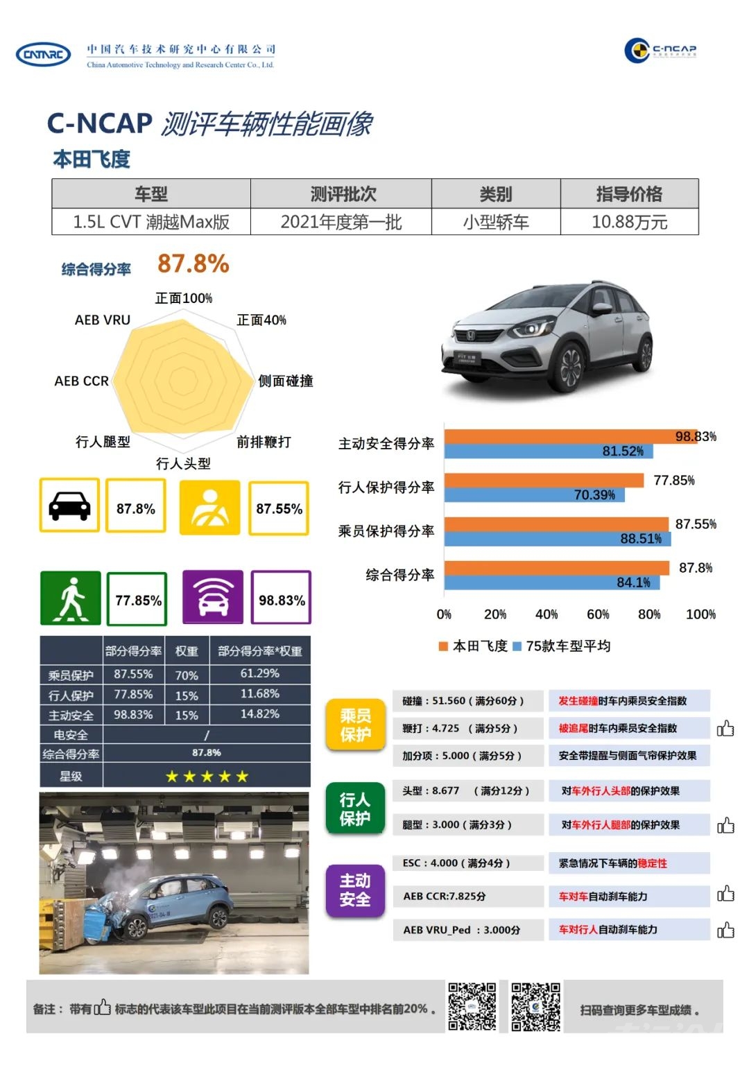 全五星！C-NCAP 2021年度碰撞成绩公布-5.jpg