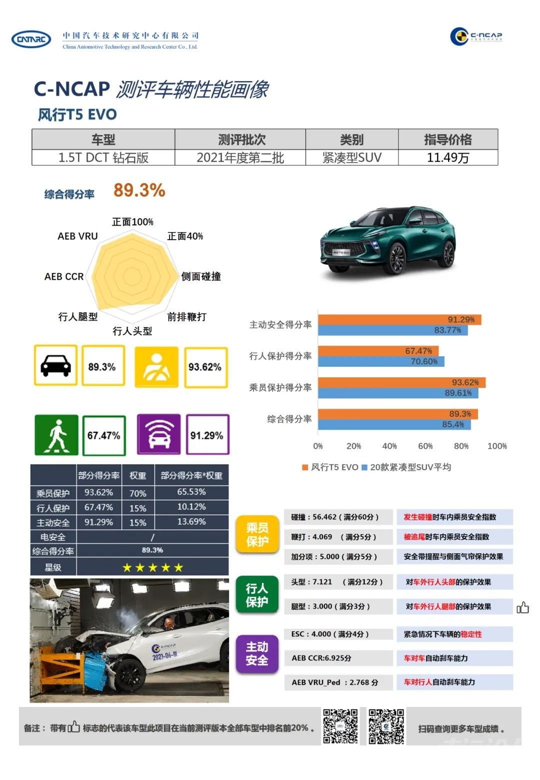 全五星！C-NCAP 2021年度碰撞成绩公布-6.jpg