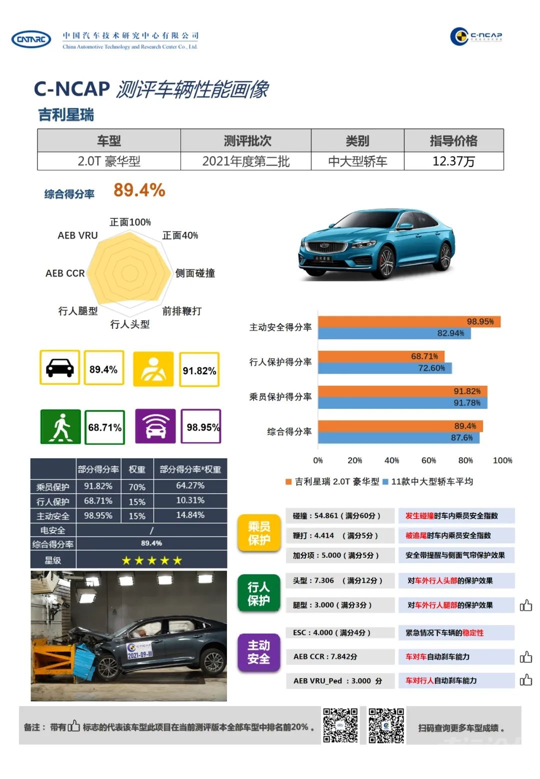 全五星！C-NCAP 2021年度碰撞成绩公布-7.jpg