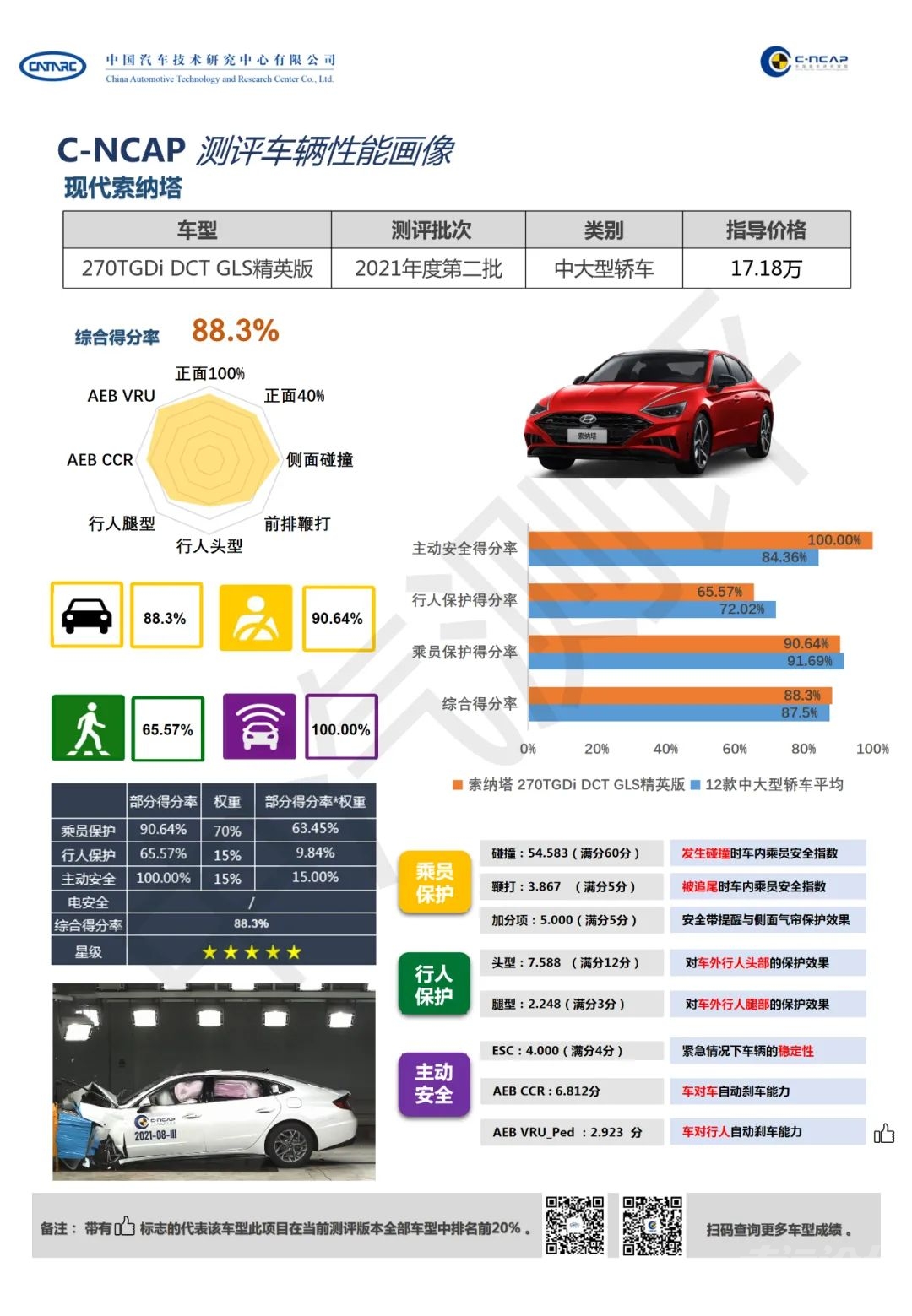 全五星！C-NCAP 2021年度碰撞成绩公布-8.jpg