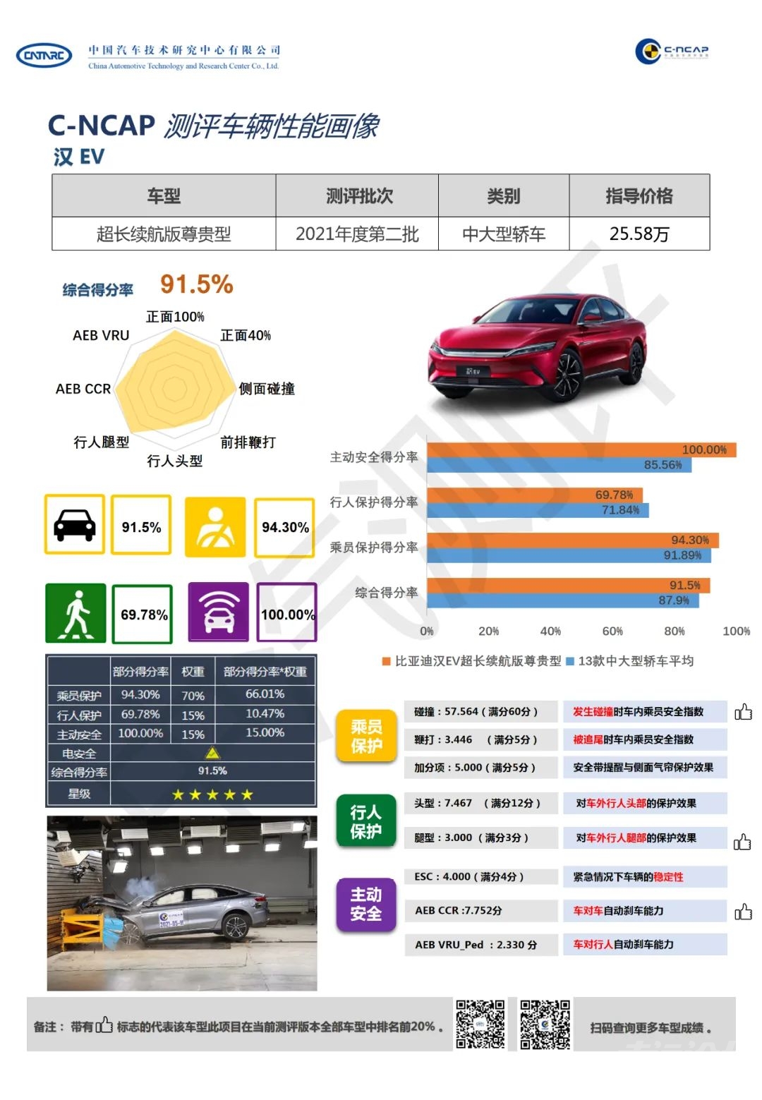 全五星！C-NCAP 2021年度碰撞成绩公布-9.jpg