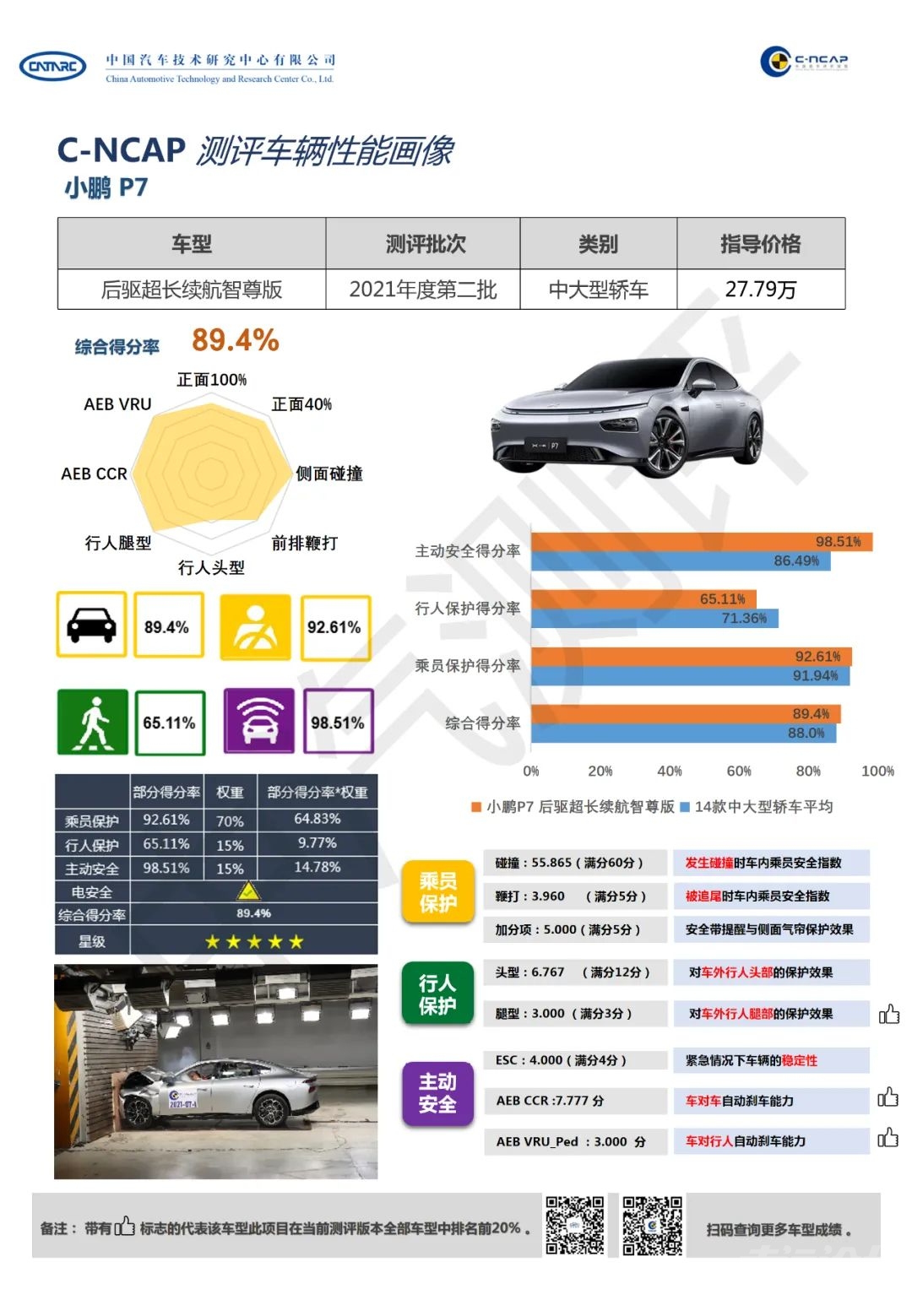 全五星！C-NCAP 2021年度碰撞成绩公布-10.jpg