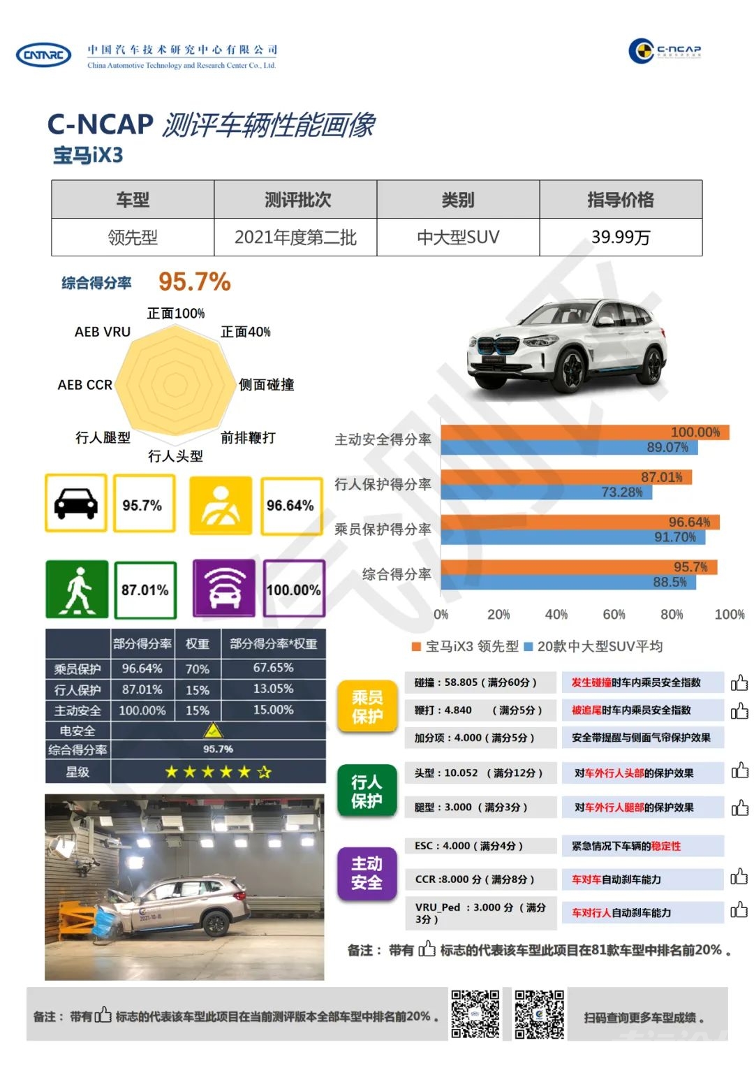 全五星！C-NCAP 2021年度碰撞成绩公布-11.jpg