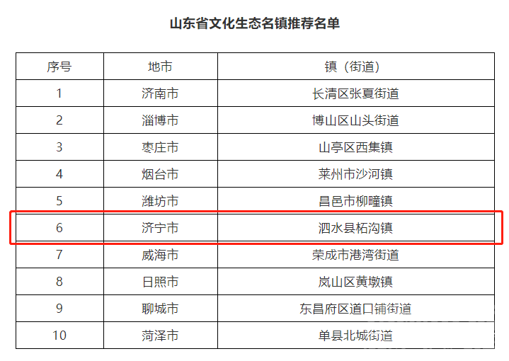 济宁2地入选省文化生态名村名镇 数量位列全省第一方阵！-2.png