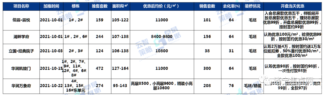 环比上升3.14%！10月济宁商品住宅均价10566元/㎡-7.jpg