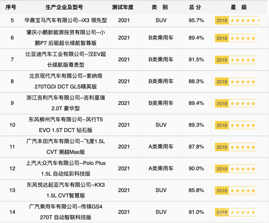 唯一“四星”，C-NCAP五菱凯捷碰撞出现明火-6.jpg