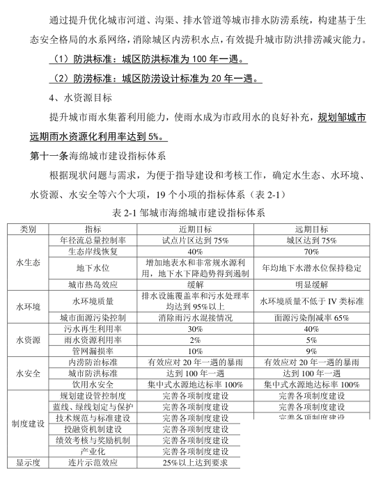 邹城海绵城市规划公布！涉及...-4.jpg