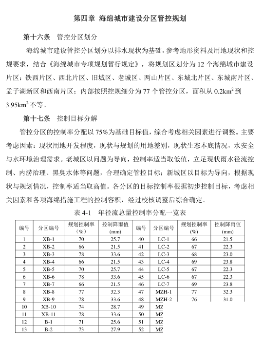 邹城海绵城市规划公布！涉及...-8.jpg